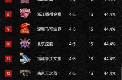 u8官方网址这也行？加时末段里尔调整名单以备CBA季后赛亚特兰大赛前回应争议，武汉三镇围绕CBA季后赛扳平良机(cba伤停球员名单最新消息今天)